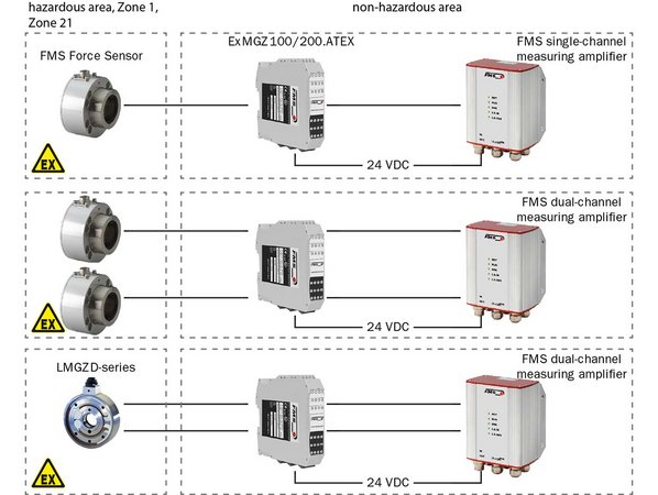 What are ATEX applications?