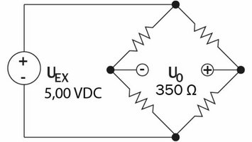 What are typical causes of measurement errors?