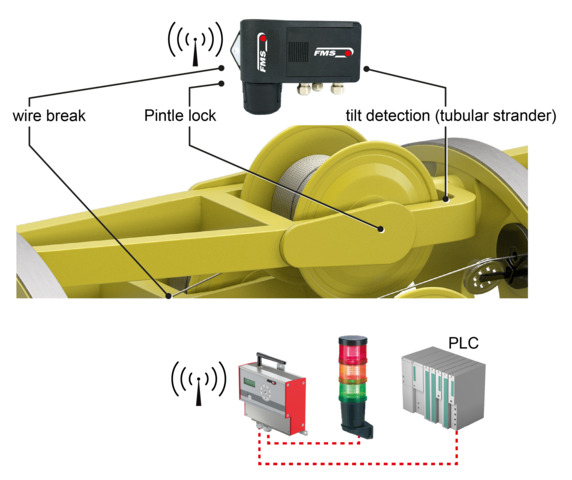 FMS-nôiGUARD_SystemOVERVIEW_EN.png