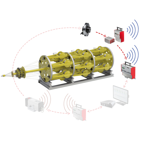 RTM X42 Wire tension monitoring