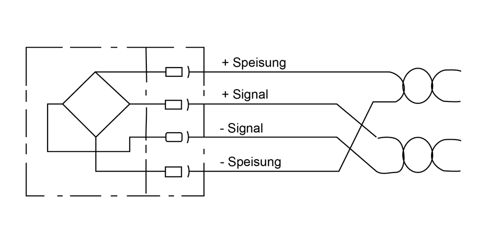 Schema PIN Steckerbelegung für Kraftaufnehmer.