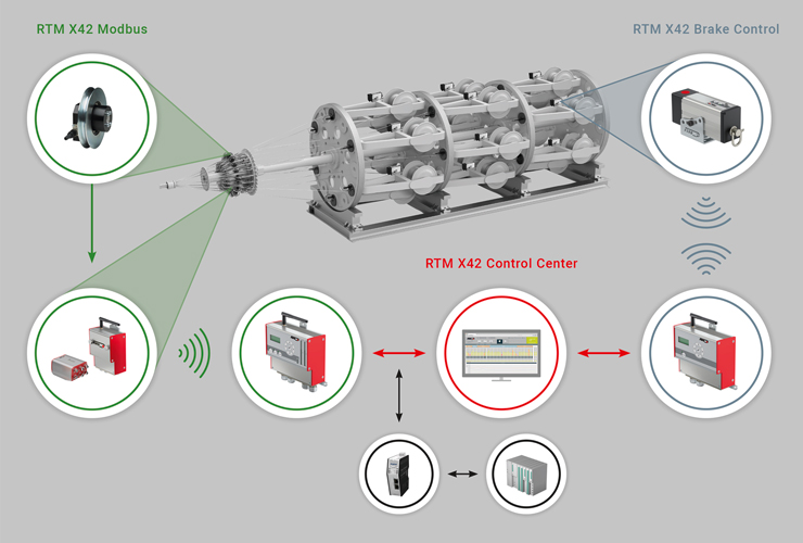 fms_rtm_x42_systemuebersicht_transparent_final_2022_02_01_grauer_hg.indd